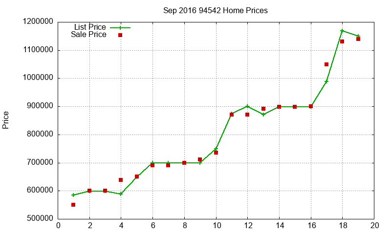 94542 Homes Just Sold 2016-09 94542 Homes Just Sold 2016-09