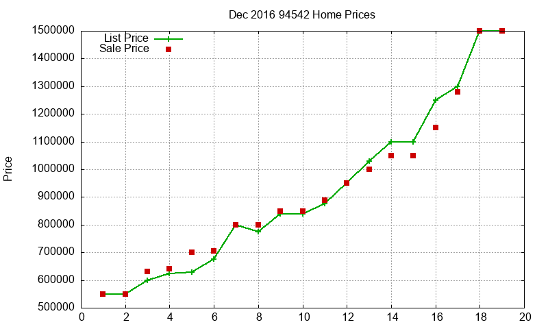 94542 Homes Just Sold 2016-12 94542 Homes Just Sold 2016-12