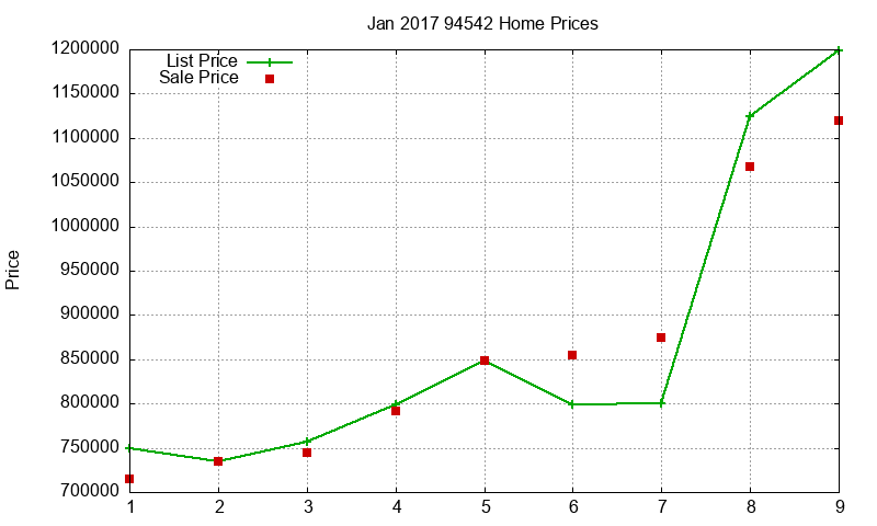 94542 Homes Just Sold 2017-01 94542 Homes Just Sold 2017-01