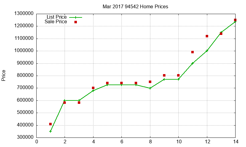 94542 Homes Just Sold 2017-03 94542 Homes Just Sold 2017-03