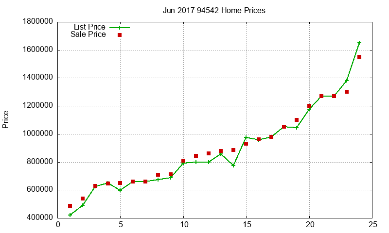 94542 Homes Just Sold 2017-06 94542 Homes Just Sold 2017-06