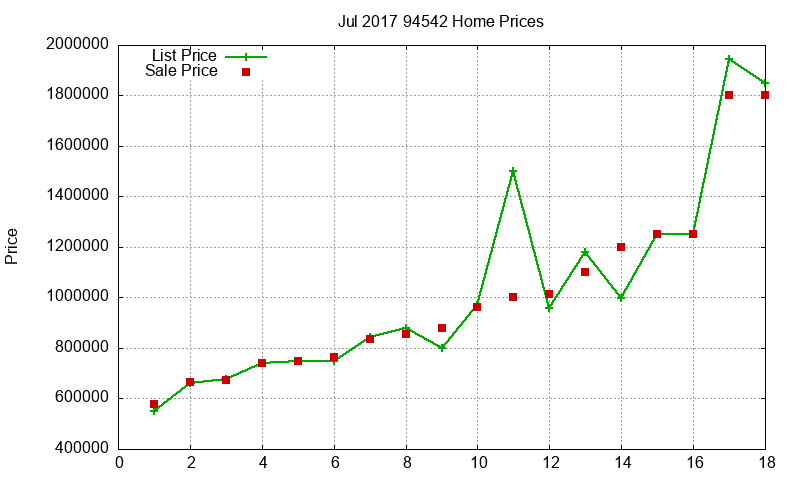 94542 Homes Just Sold 2017-07 94542 Homes Just Sold 2017-07