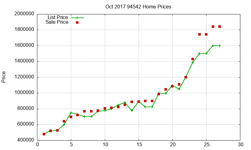 94542 Homes Just Sold 2017-10 94542 Homes Just Sold 2017-10