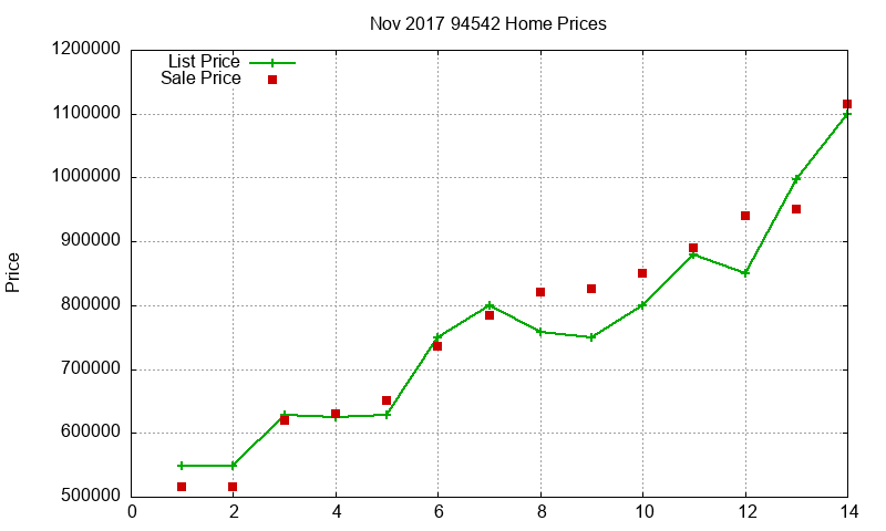 94542 Homes Just Sold 2017-11 94542 Homes Just Sold 2017-11