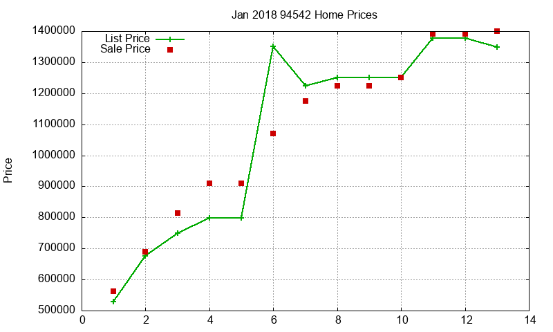 94542 Homes Just Sold 2018-01