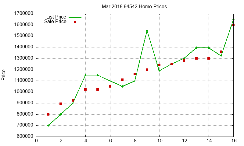 94542 Homes Just Sold 2018-03 94542 Homes Just Sold 2018-03