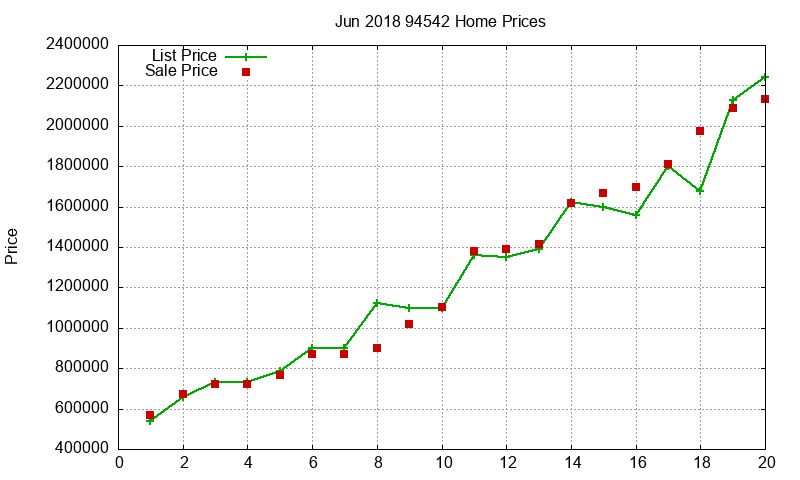94542 Homes Just Sold 2018-06 94542 Homes Just Sold 2018-06