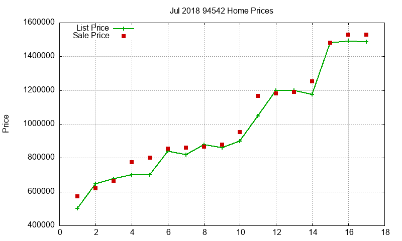 94542 Homes Just Sold 2018-07 94542 Homes Just Sold 2018-07