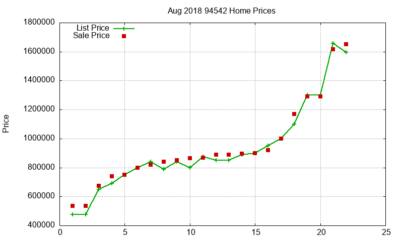 94542 Homes Just Sold 2018-08 94542 Homes Just Sold 2018-08