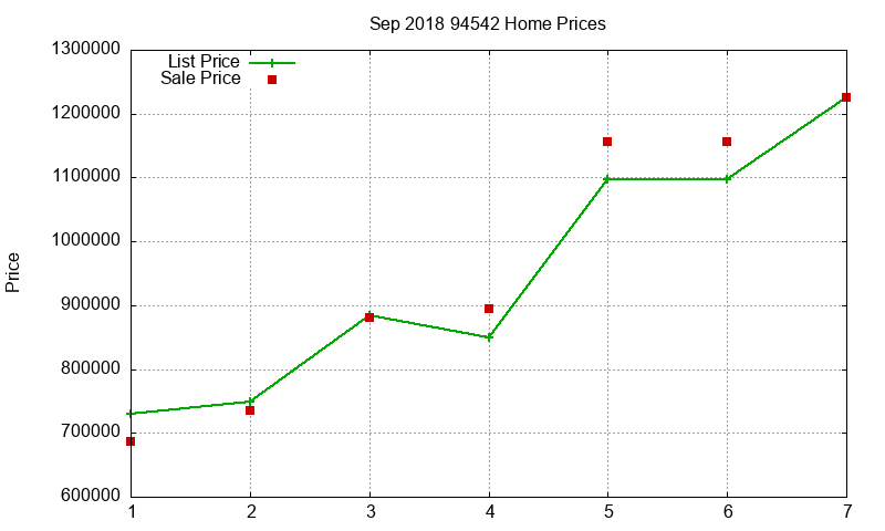 94542 Homes Just Sold 2018-09 94542 Homes Just Sold 2018-09
