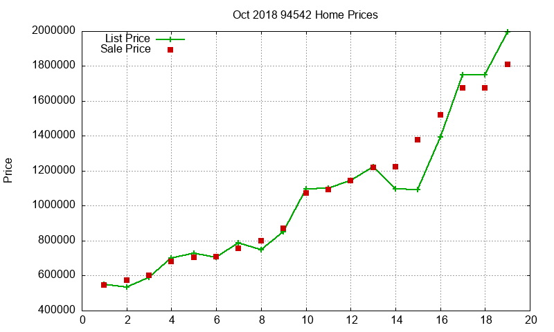94542 Homes Just Sold 2018-10 94542 Homes Just Sold 2018-10