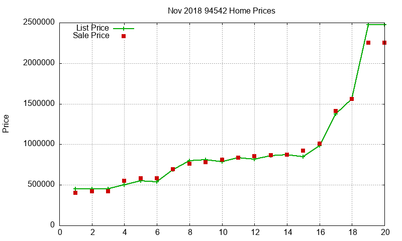 94542 Homes Just Sold 2018-11 94542 Homes Just Sold 2018-11