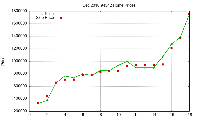 94542 Homes Just Sold 2018-12 94542 Homes Just Sold 2018-12