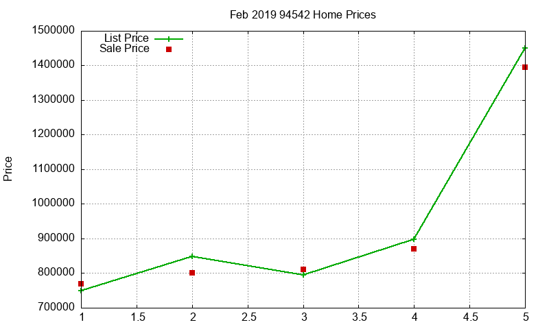 94542 Homes Just Sold 2019-02 94542 Homes Just Sold 2019-02