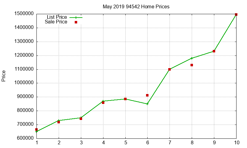 94542 Homes Just Sold 2019-05 94542 Homes Just Sold 2019-05