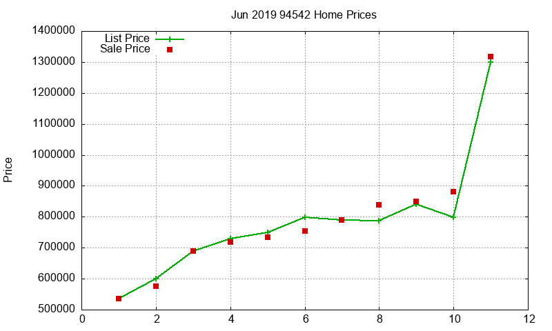 94542 Homes Just Sold 2019-06 94542 Homes Just Sold 2019-06