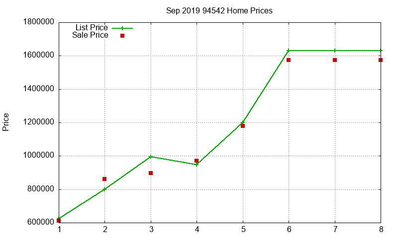 94542 Homes Just Sold 2019-09 94542 Homes Just Sold 2019-09