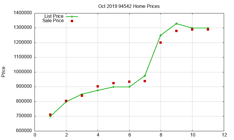 94542 Homes Just Sold 2019-10 94542 Homes Just Sold 2019-10