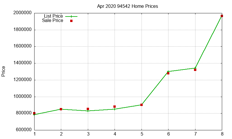 94542 Homes Just Sold 2020-04 94542 Homes Just Sold 2020-04