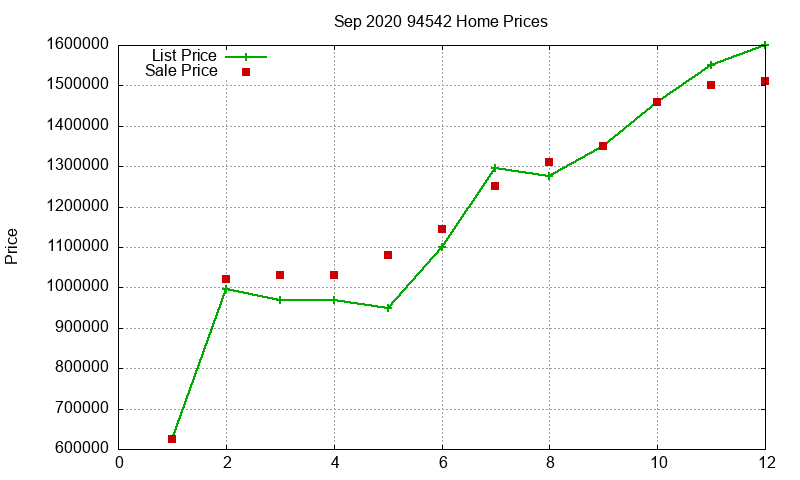 94542 Homes Just Sold 2020-09 94542 Homes Just Sold 2020-09
