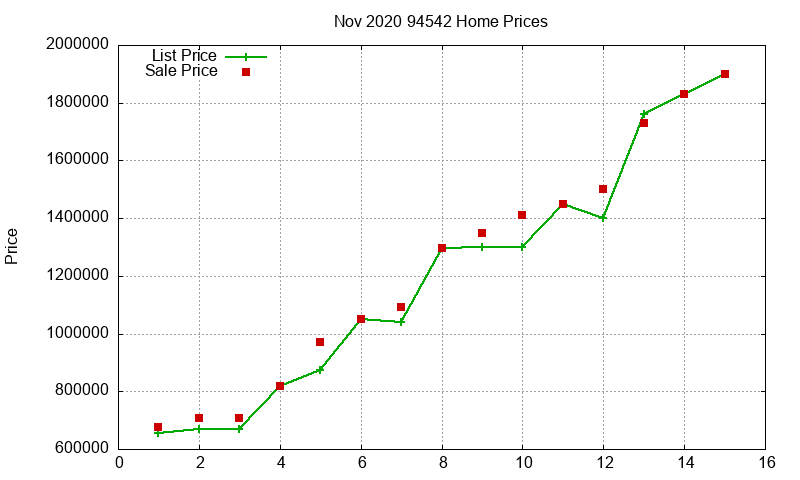 94542 Homes Just Sold 2020-11 94542 Homes Just Sold 2020-11