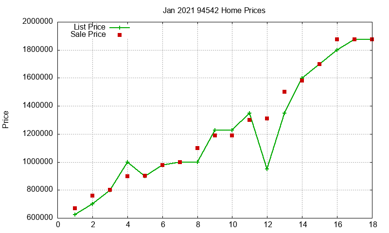 94542 Homes Just Sold 2021-01 94542 Homes Just Sold 2021-01