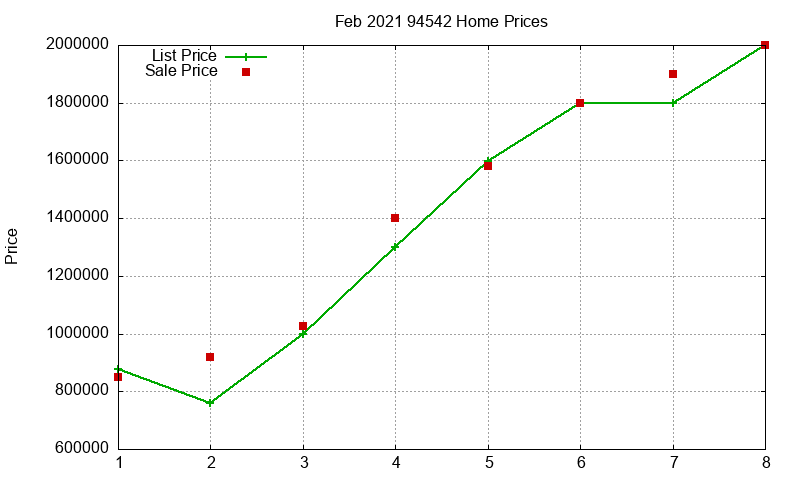 94542 Homes Just Sold 2021-02 94542 Homes Just Sold 2021-02