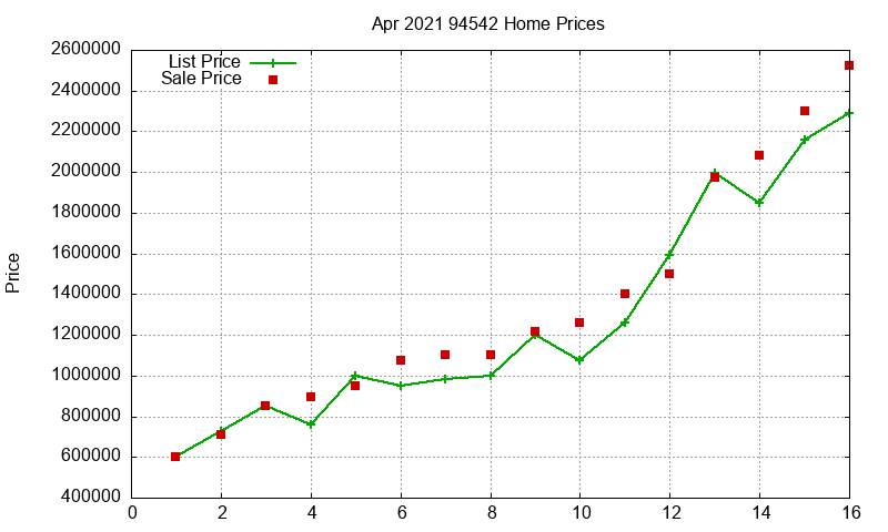94542 Homes Just Sold 2021-04