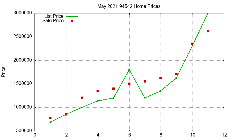 94542 Homes Just Sold 2021-05 94542 Homes Just Sold 2021-05