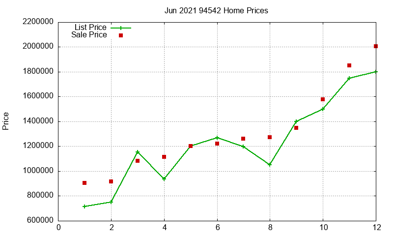 94542 Homes Just Sold 2021-06 94542 Homes Just Sold 2021-06