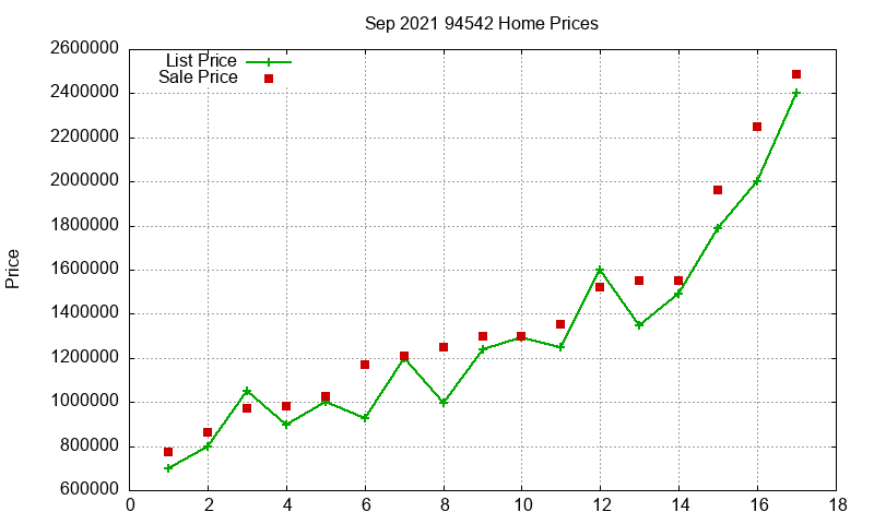 94542 Homes Just Sold 2021-09 94542 Homes Just Sold 2021-09