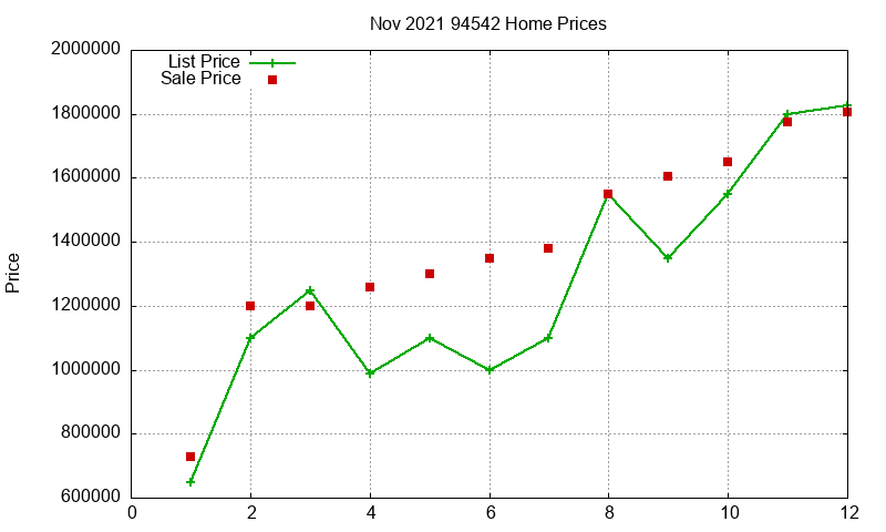 94542 Homes Just Sold 2021-11 94542 Homes Just Sold 2021-11