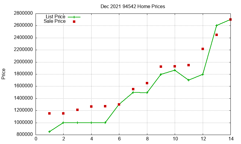 94542 Homes Just Sold 2021-12 94542 Homes Just Sold 2021-12