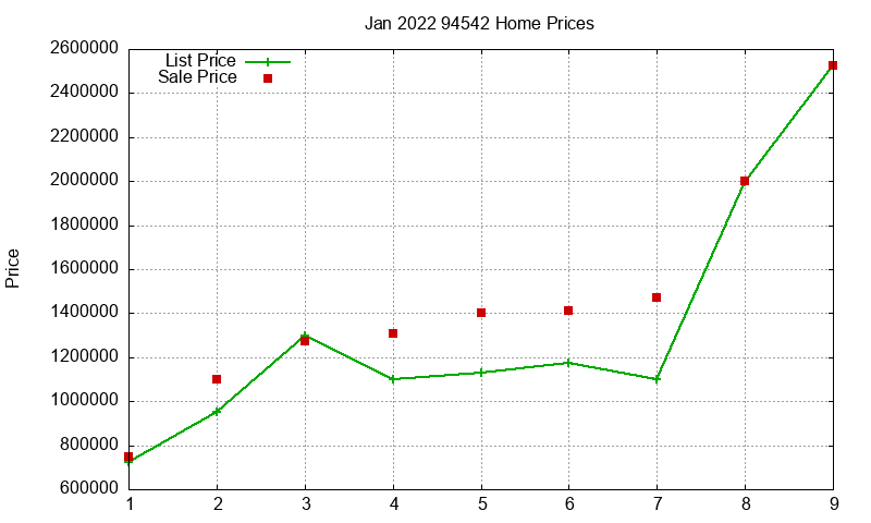 94542 Homes Just Sold 2022-01 94542 Homes Just Sold 2022-01