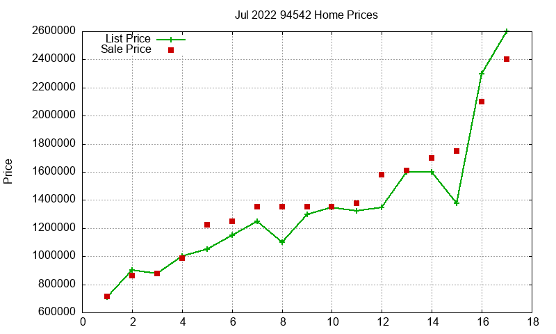 94542 Homes Just Sold 2022-07 94542 Homes Just Sold 2022-07