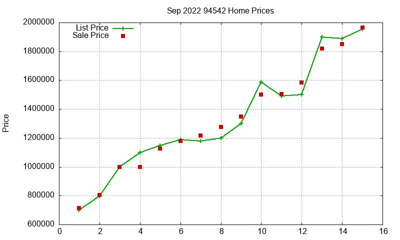 94542 Homes Just Sold 2022-09 94542 Homes Just Sold 2022-09