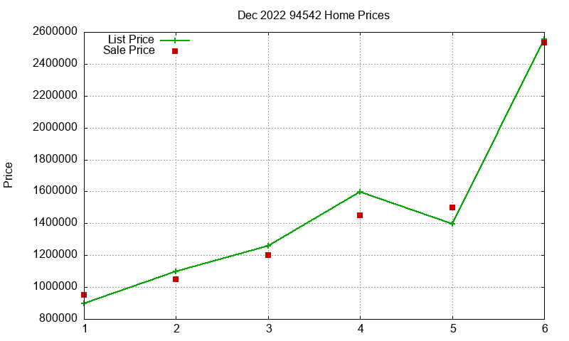 94542 Homes Just Sold 2022-12 94542 Homes Just Sold 2022-12
