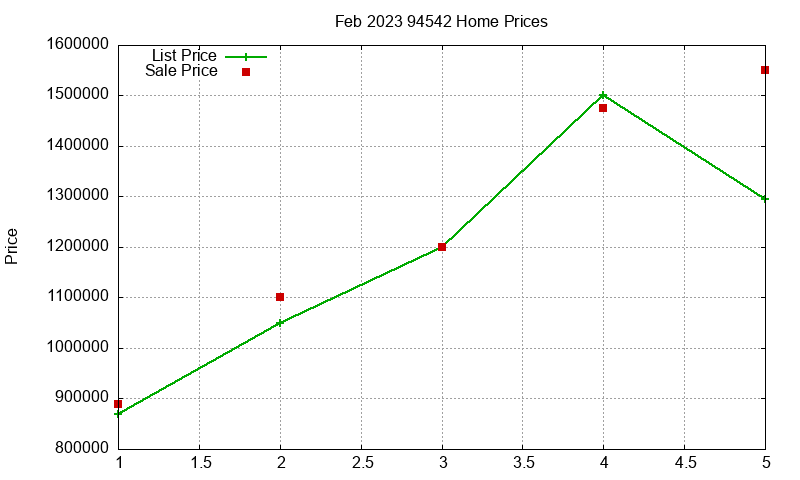 94542 Homes Just Sold 2023-02 94542 Homes Just Sold 2023-02