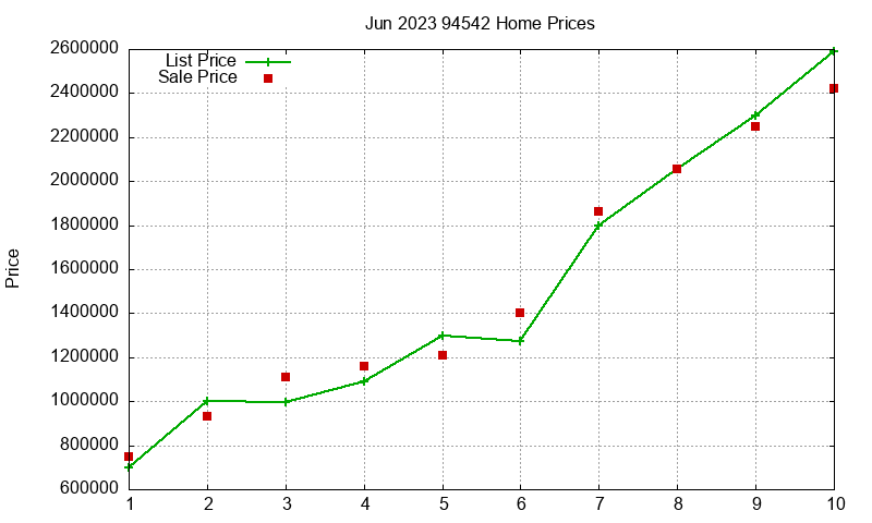 94542 Homes Just Sold 2023-06 94542 Homes Just Sold 2023-06