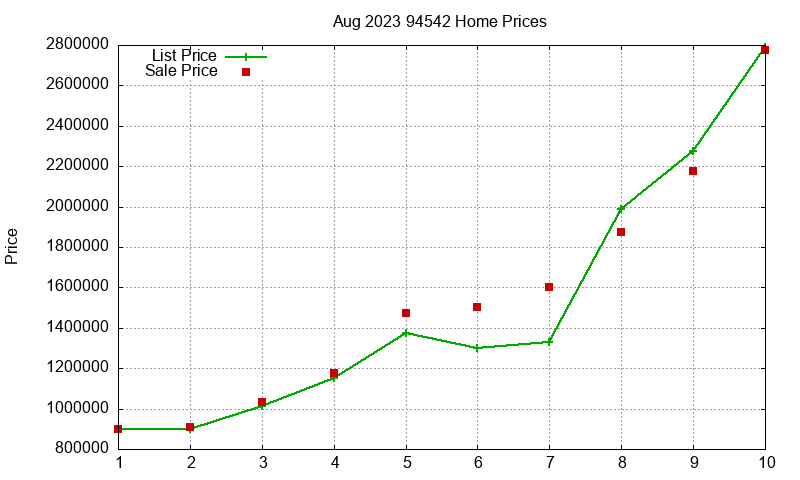 94542 Homes Just Sold 2023-08 94542 Homes Just Sold 2023-08