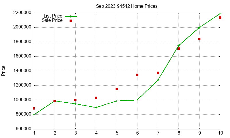 94542 Homes Just Sold 2023-09 94542 Homes Just Sold 2023-09