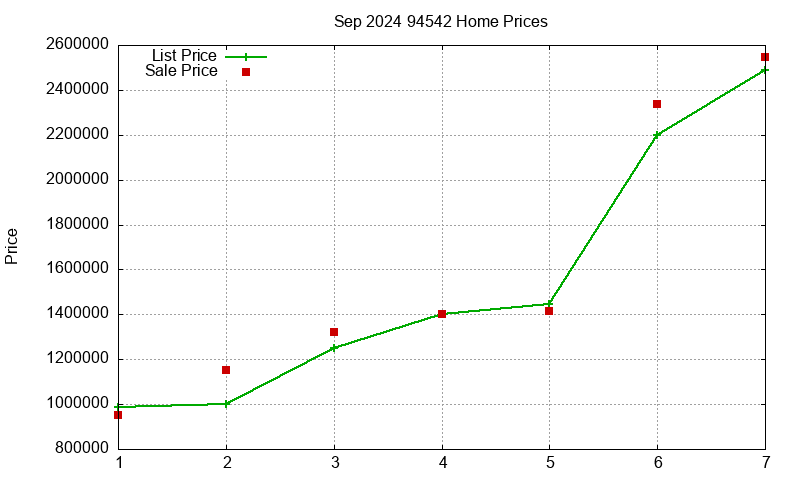 94542 Homes Just Sold 2024-09 94542 Homes Just Sold 2024-09