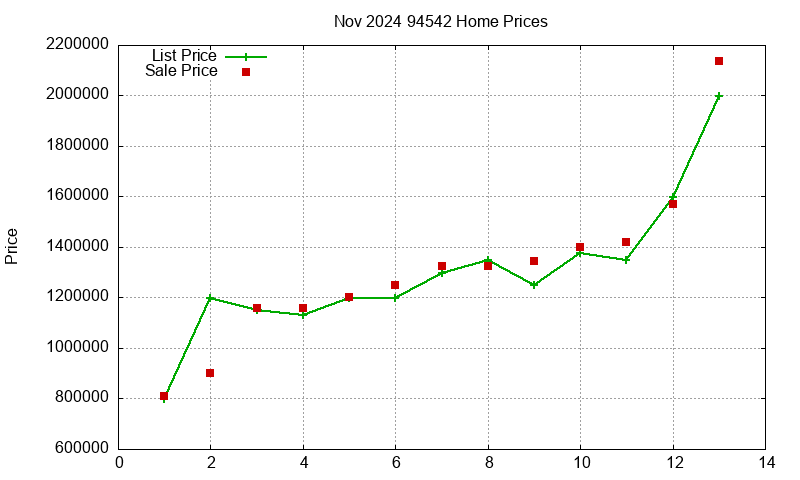 94542 Homes Just Sold 2024-11 94542 Homes Just Sold 2024-11
