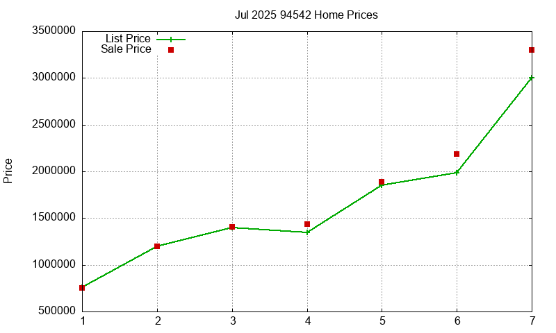 94542 Homes Just Sold 2025-07 94542 Homes Just Sold 2025-07