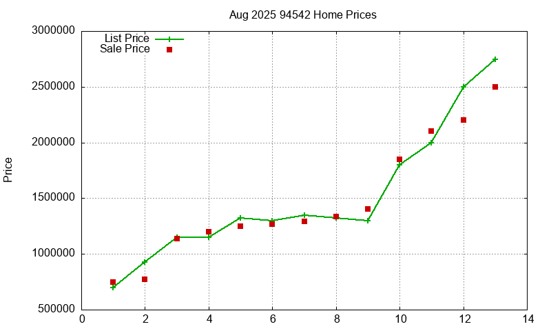 94542 Homes Just Sold 2025-08 94542 Homes Just Sold 2025-08