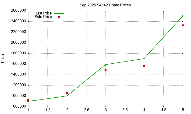 94542 Homes Just Sold 2025-09 94542 Homes Just Sold 2025-09