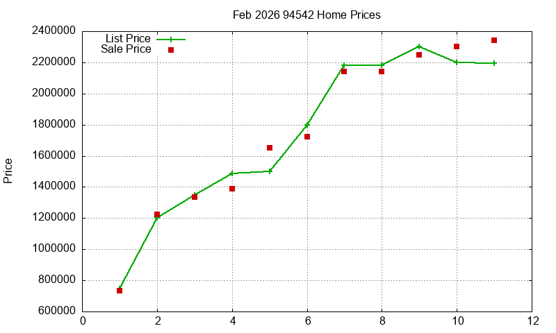 94542 Homes Just Sold 2026-02 94542 Homes Just Sold 2026-02