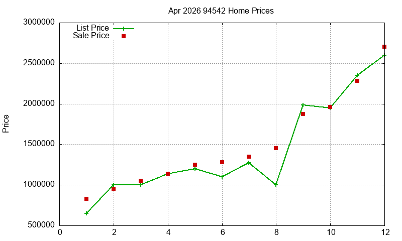 94542 Homes Just Sold 2026-04