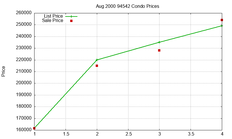 94542 Condos Just Sold 2000-08 94542 Condos Just Sold 2000-08