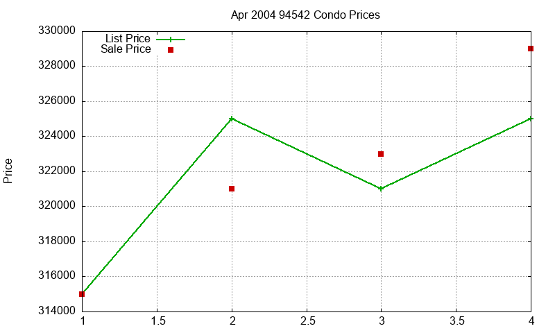 94542 Condos Just Sold 2004-04 94542 Condos Just Sold 2004-04
